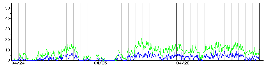 image graph