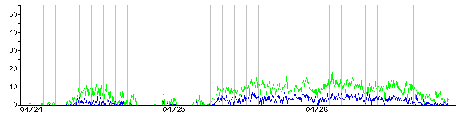 image graph