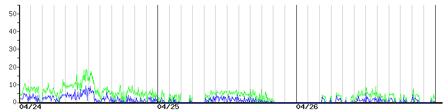 image graph
