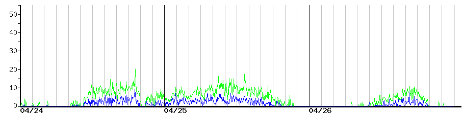 image graph