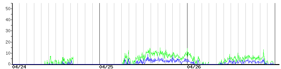 image graph