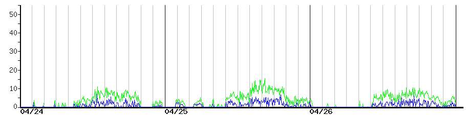 image graph