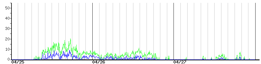 image graph