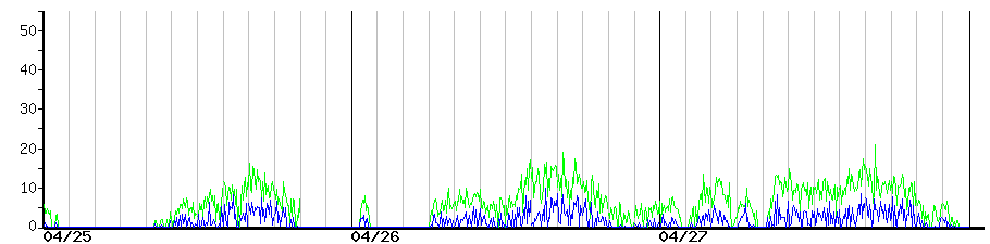 image graph