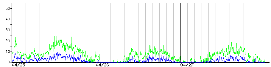 image graph