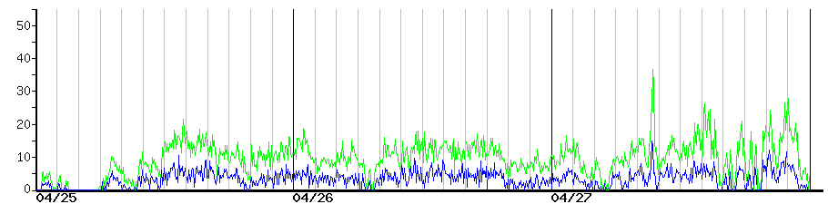 image graph