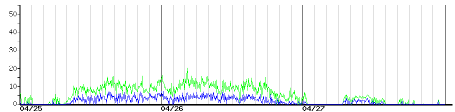 image graph