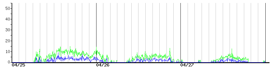 image graph