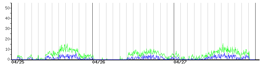 image graph
