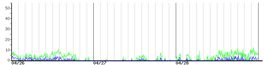 image graph