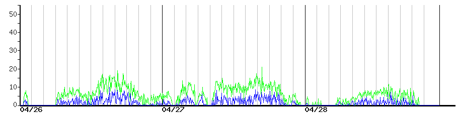 image graph