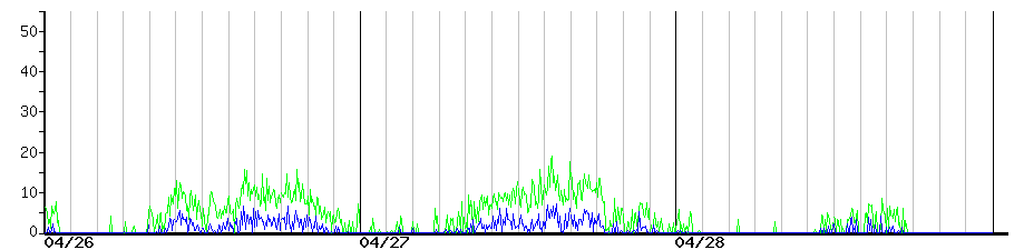 image graph