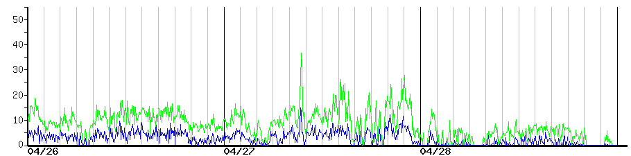 image graph