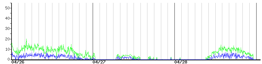 image graph