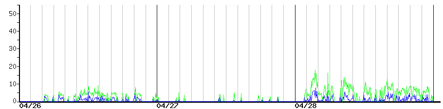image graph