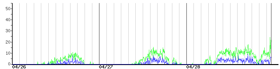 image graph