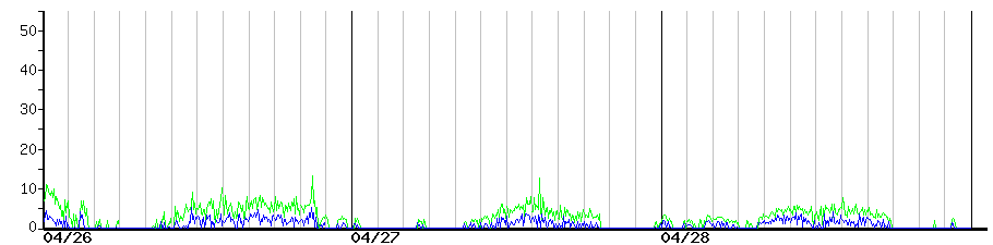 image graph
