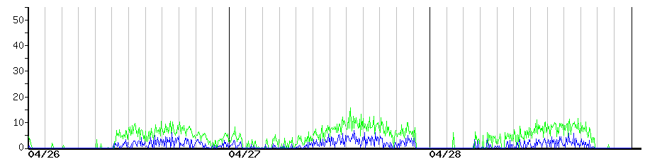 image graph