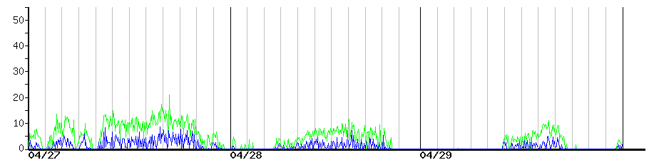 image graph