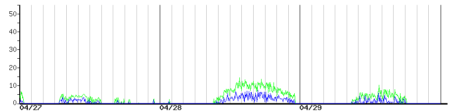image graph