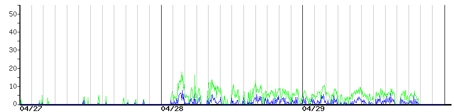 image graph