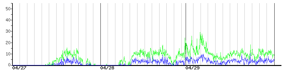 image graph