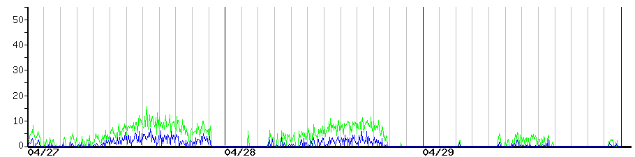 image graph