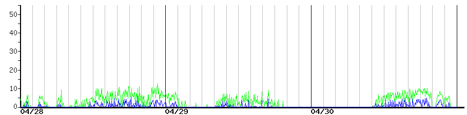 image graph