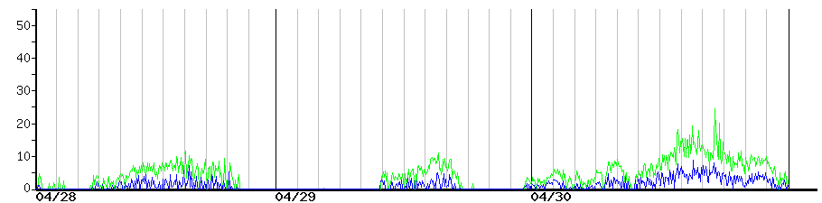 image graph