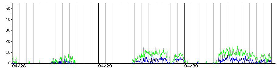 image graph