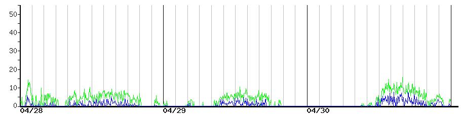 image graph