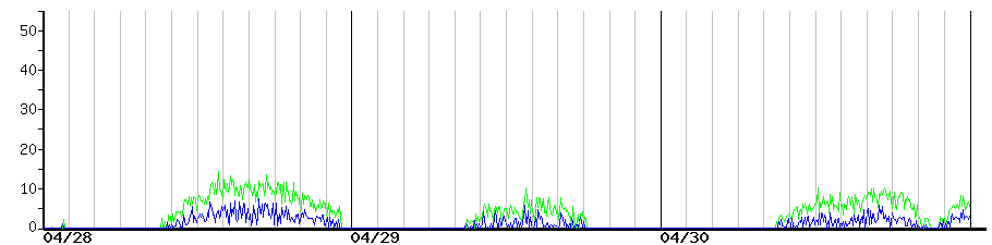image graph