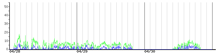image graph
