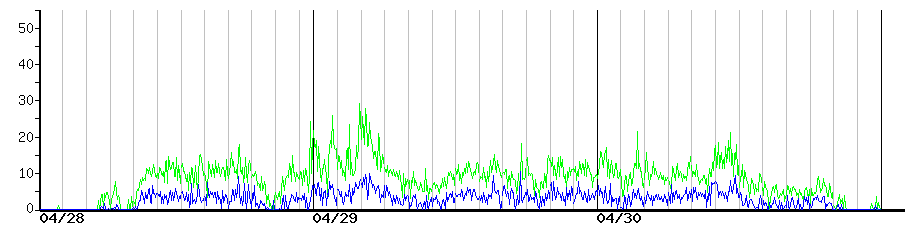 image graph