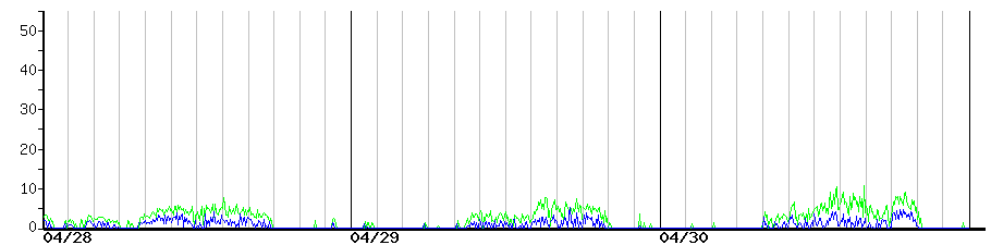 image graph