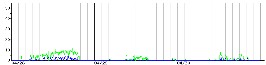 image graph