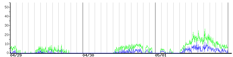 image graph