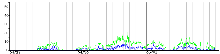 image graph