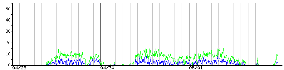 image graph