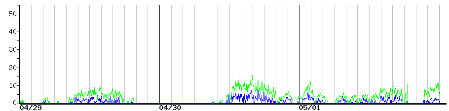 image graph