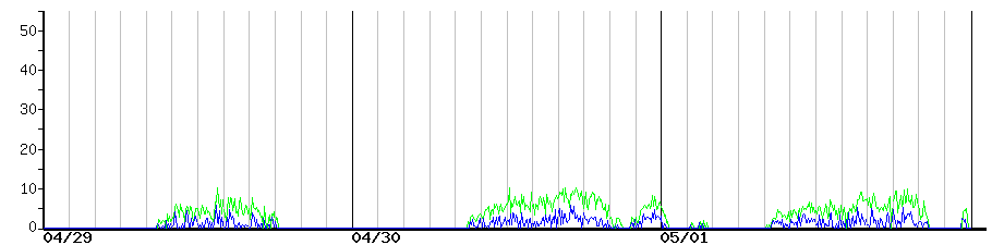 image graph