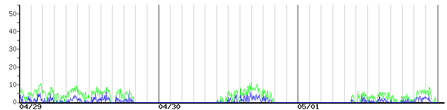 image graph