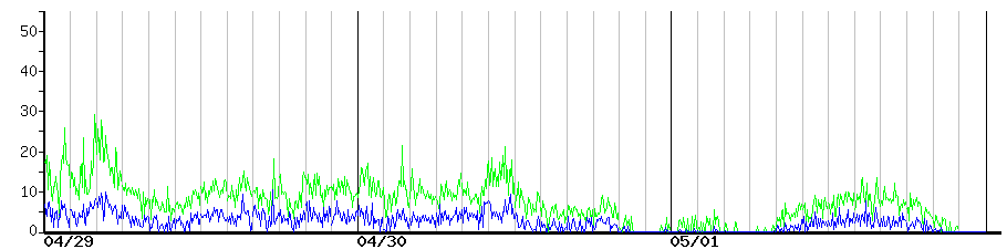 image graph