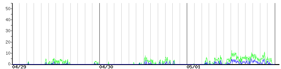 image graph