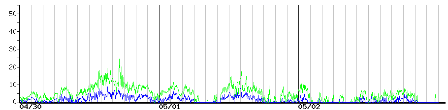 image graph