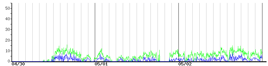 image graph