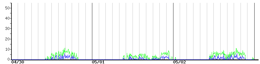 image graph