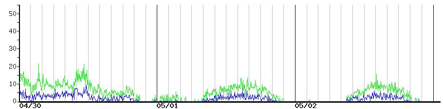 image graph
