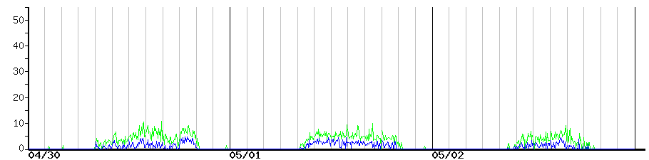 image graph