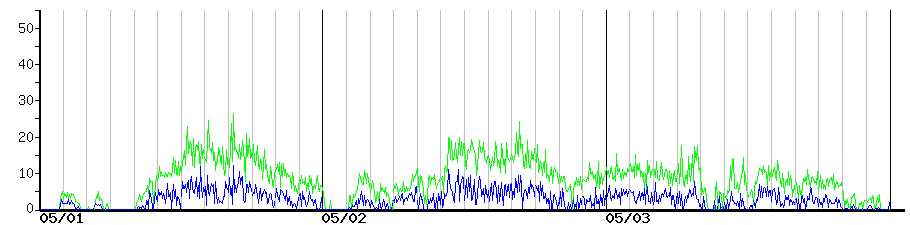 image graph